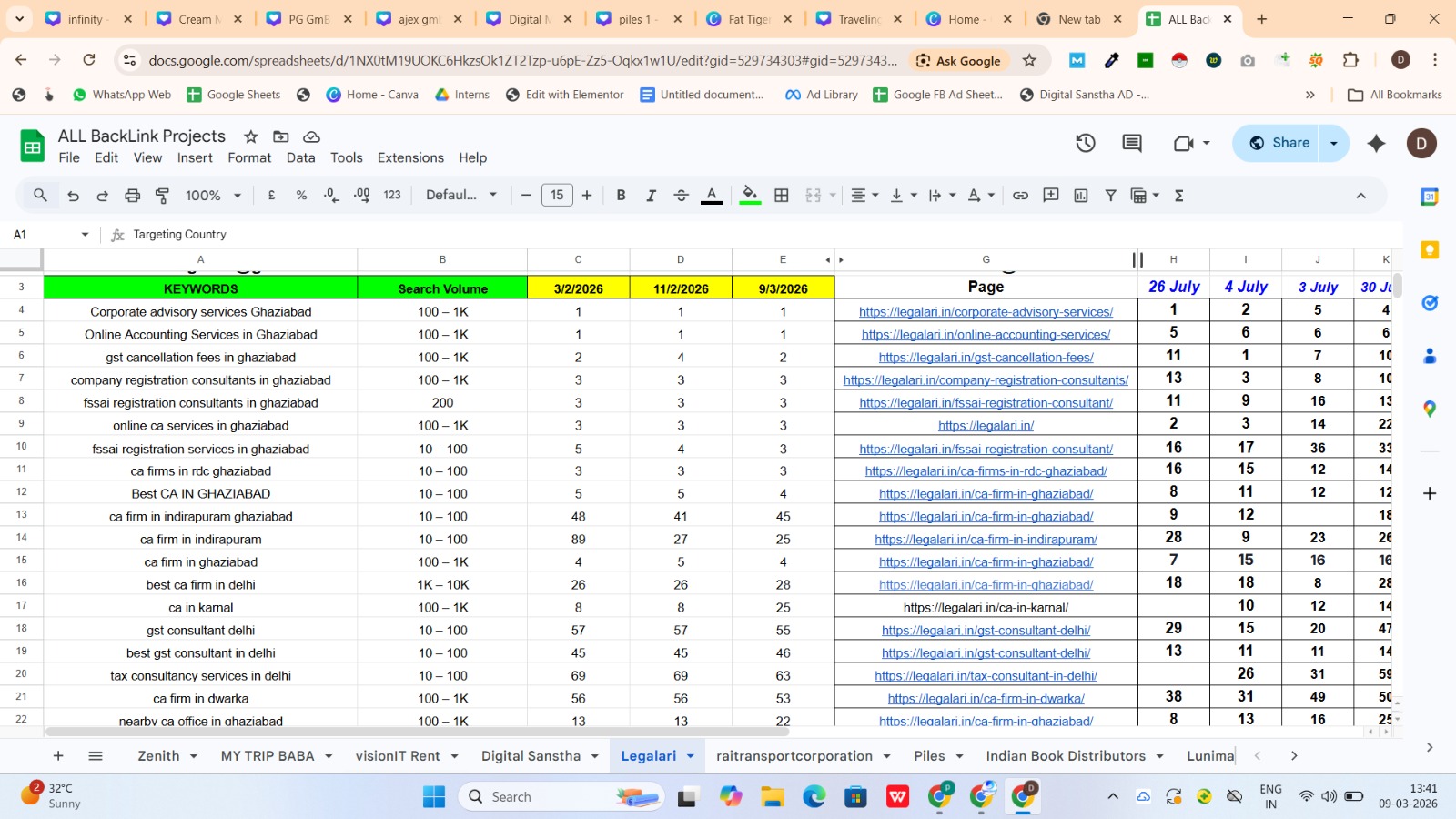 SEO Ranking Proof